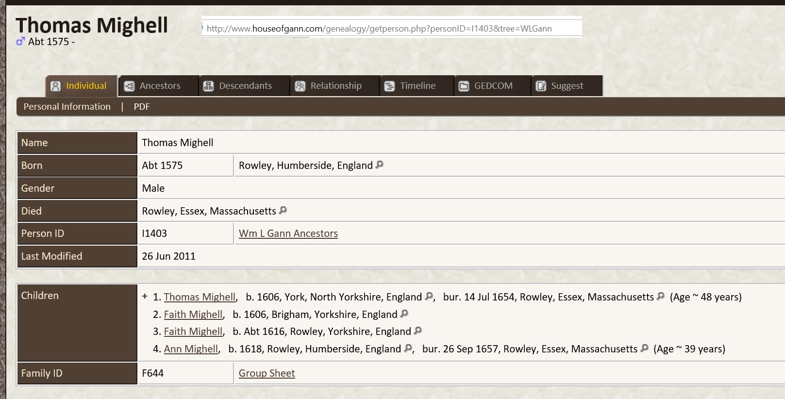 Family Information of Thomas Mighill
