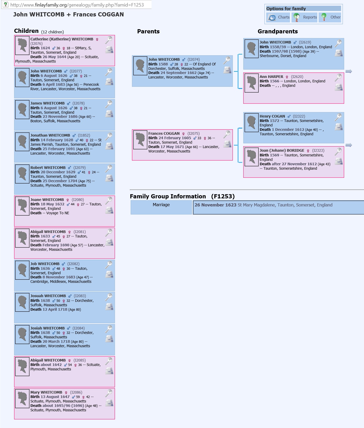 Family Information of Frances Coggan