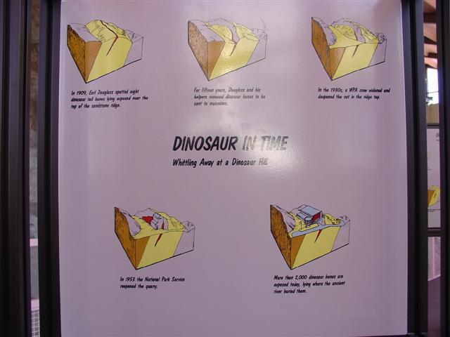 Dinosaur Visitor Center (Jensen) - explanations at center (8 of 8) (#810)