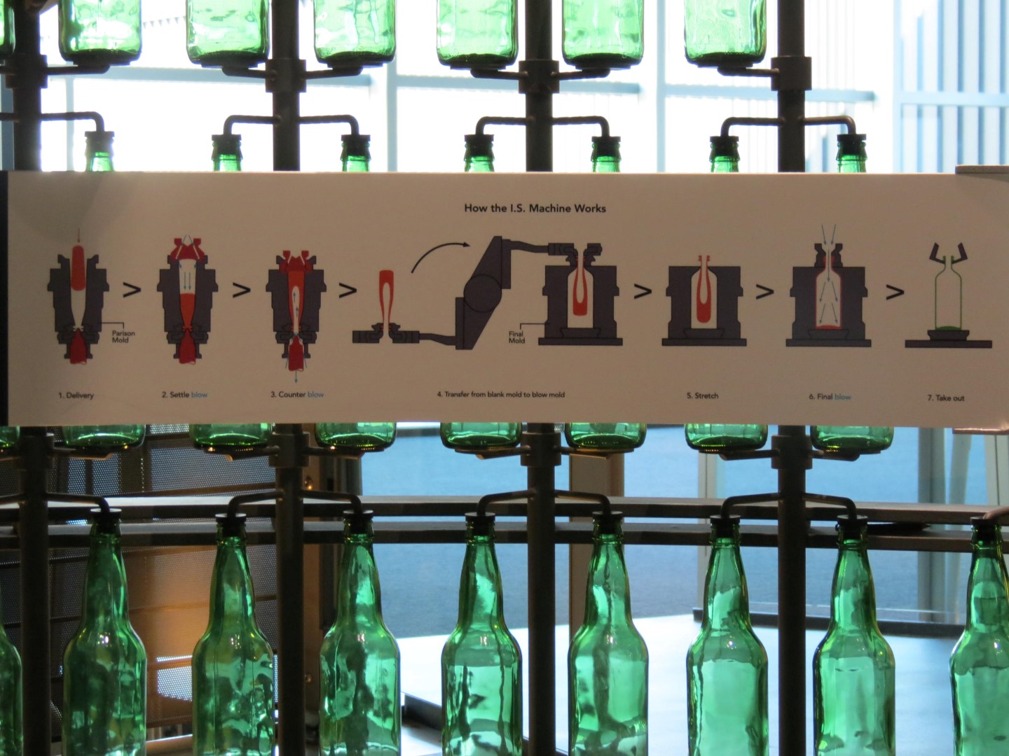 Corning Glass Museum in Corning NY 18 of 42 (#6769)