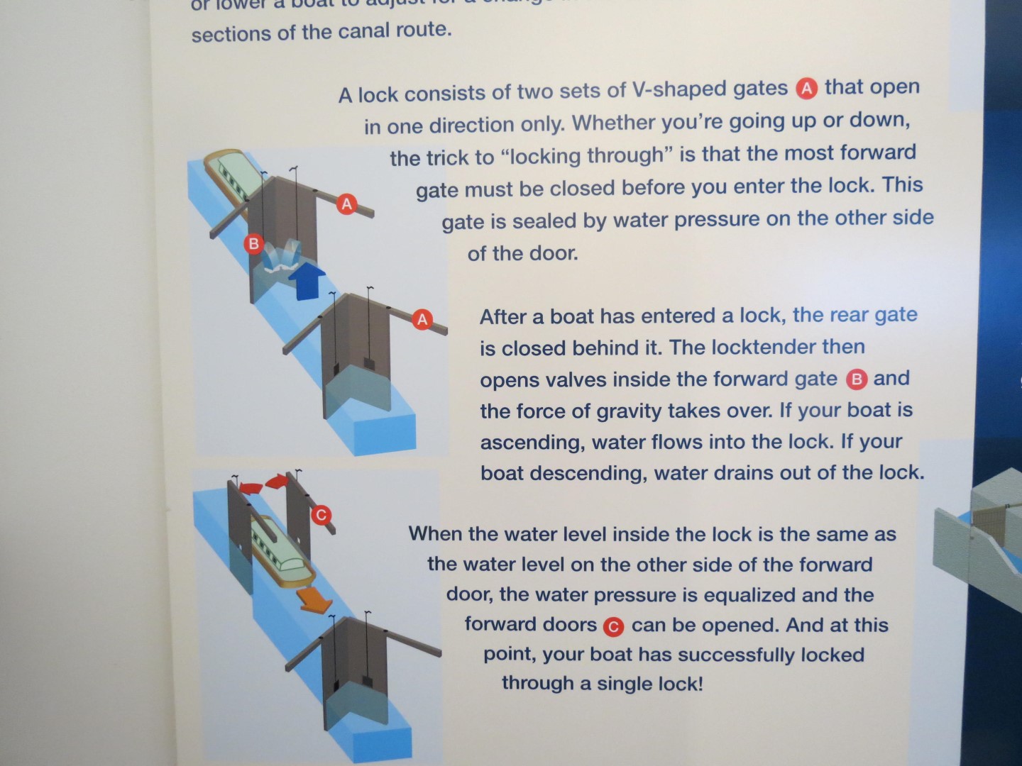Erie Canal Discovery Center in Lockport NY  6 of 21 (#6801)