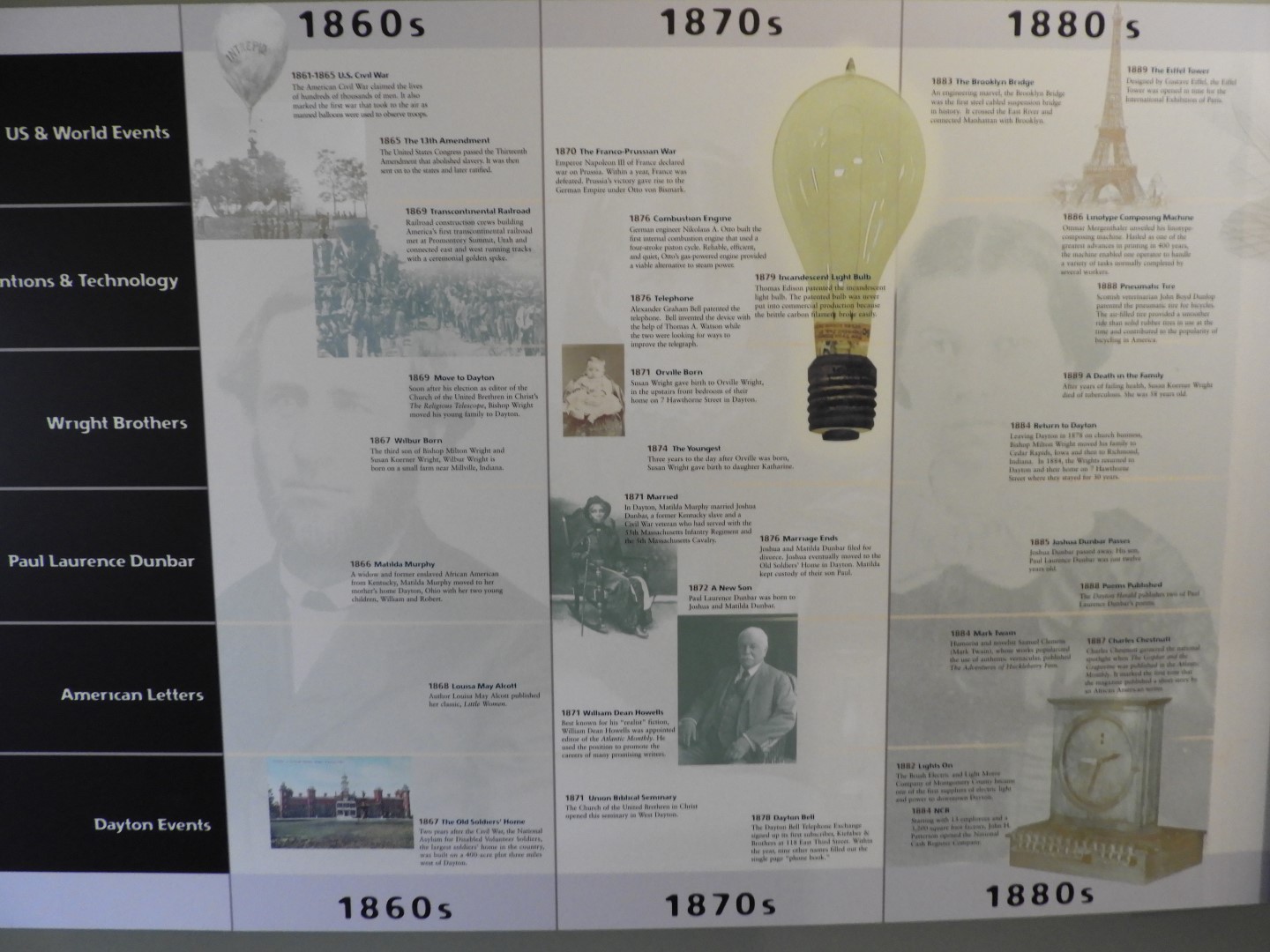 Dayton Aviation Heritage NP 25 of 36 (#5025)