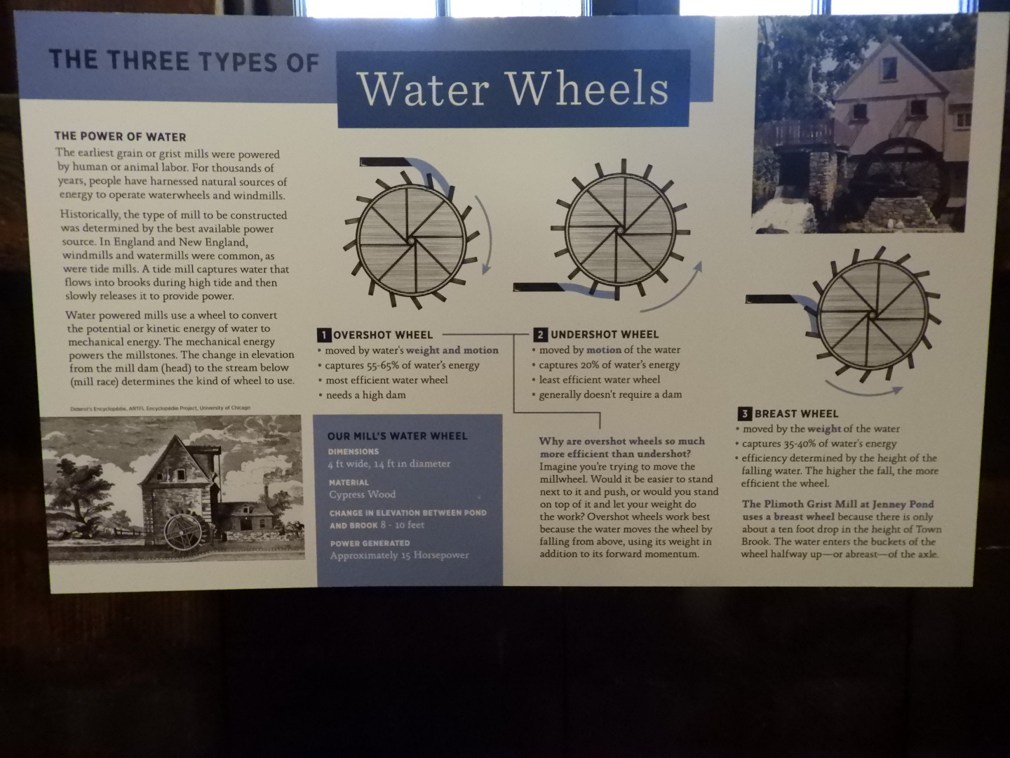 Plimouth Grist Mill 23 of 26 (#0478)