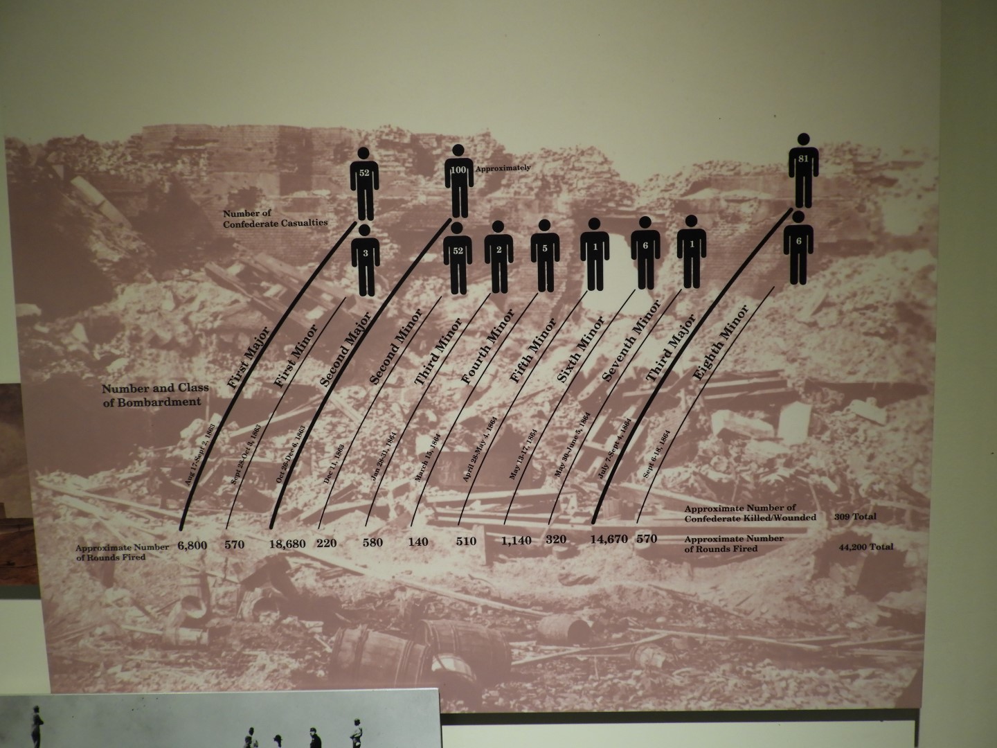 Museum at Fort Sumter National Historic Site SC 3 of  9 (#6676)