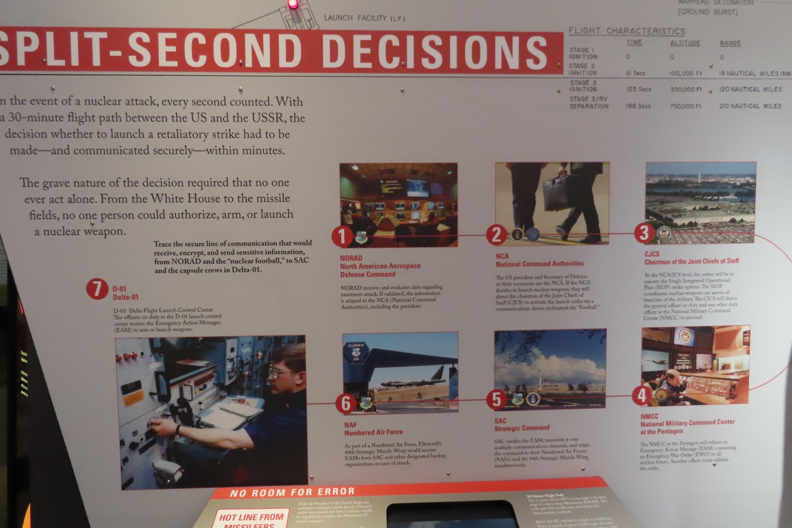 Minute Man Missle National Park in West Central South Dakota 14 of 20 (#1518)