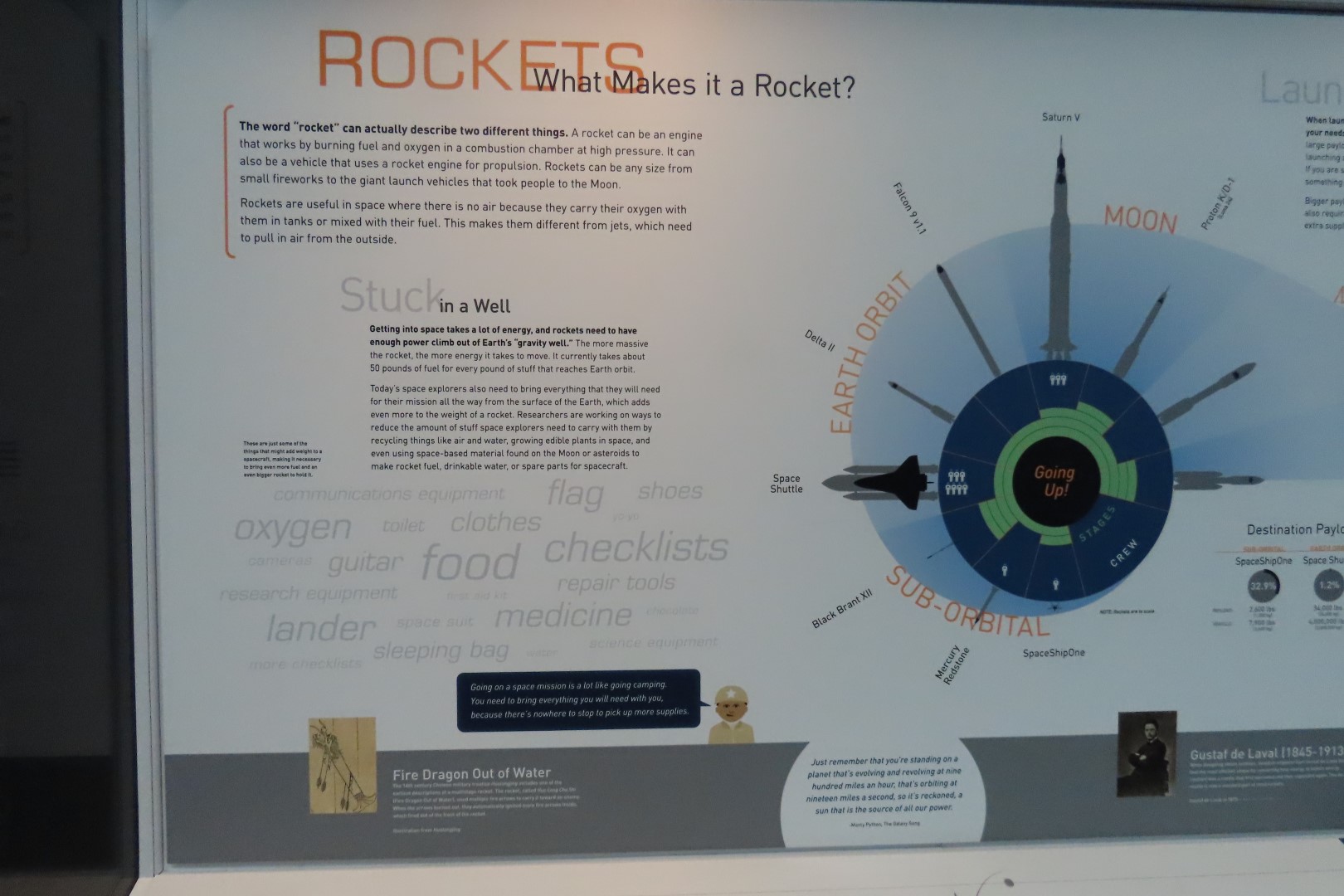 Flight Museum in Seattle 19 of 54 (#2682)