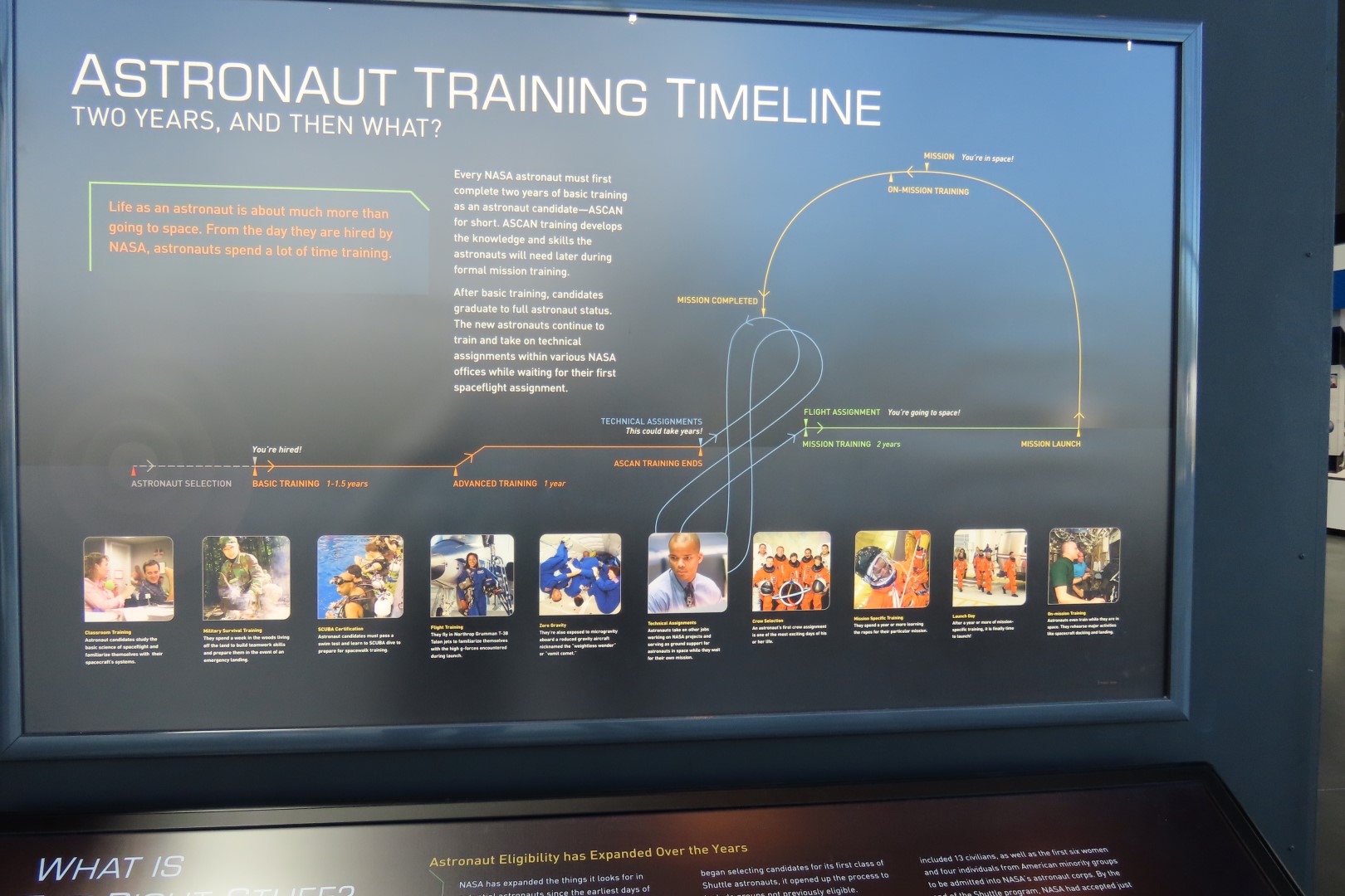 Flight Museum in Seattle 22 of 54 (#2685)