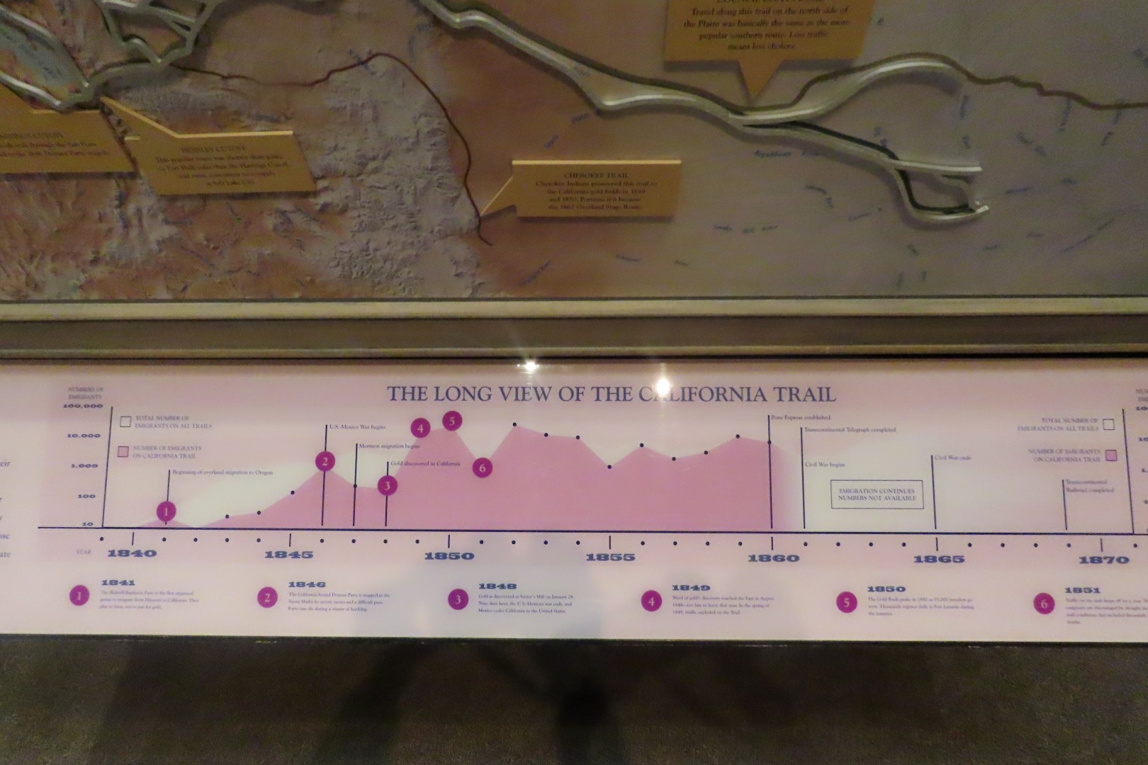  National Trails Interpretive Center in Casper 56 of 78 (#5515)