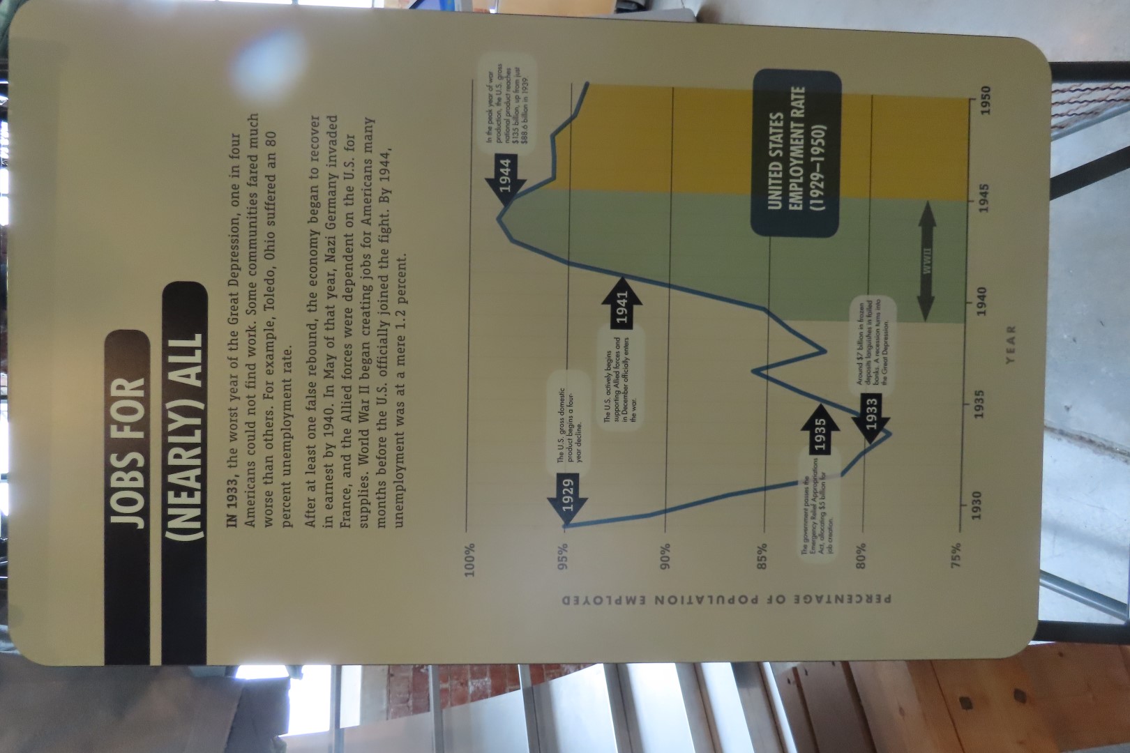 Rosie the Riveter National Historical Park in California 24 of 48 (#5901)