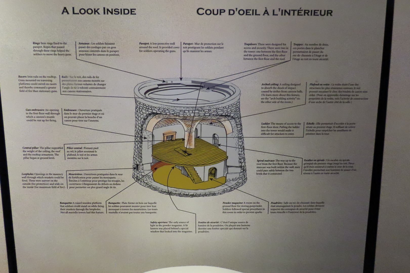 Carleton Martello Tower NP in St John NP  6 of 27 (#9135)